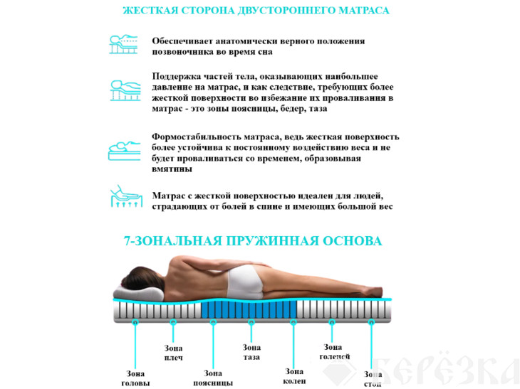 Матрас Идеал